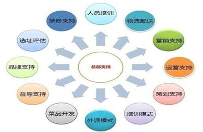 重庆火锅连锁加盟哪家好？这家用实力征服创业者！