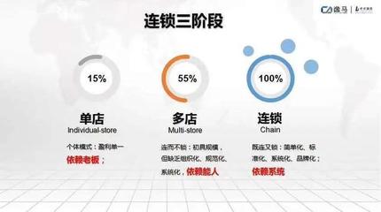 连锁模式加盟项目 开启成功之路的关键步骤与策略