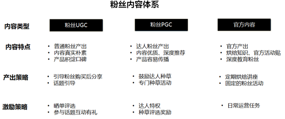 五大体系助力连锁品牌 高效运营社群，引爆粉丝价值