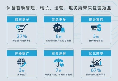 策云科技亮相上海零售研究分享会 以数字力量驱动连锁品牌运营增长