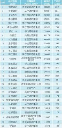 新晋独角兽OYO酒店扩张之道 3.2小时开一家，开启精细化运营的连锁品牌新纪元