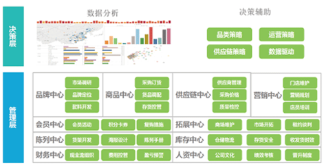 数据驱动未来 零售快消数据分析与连锁品牌运营管理应用方案