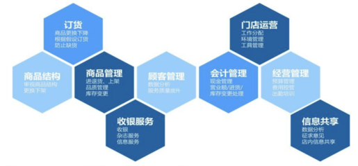 CFO接任CEO 连锁品牌运营管理的利与弊分析