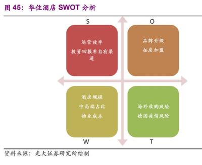 酒店行业投资机会分析 “航”观复苏，“数”解连锁——“连锁品牌运营管理”成为核心引擎